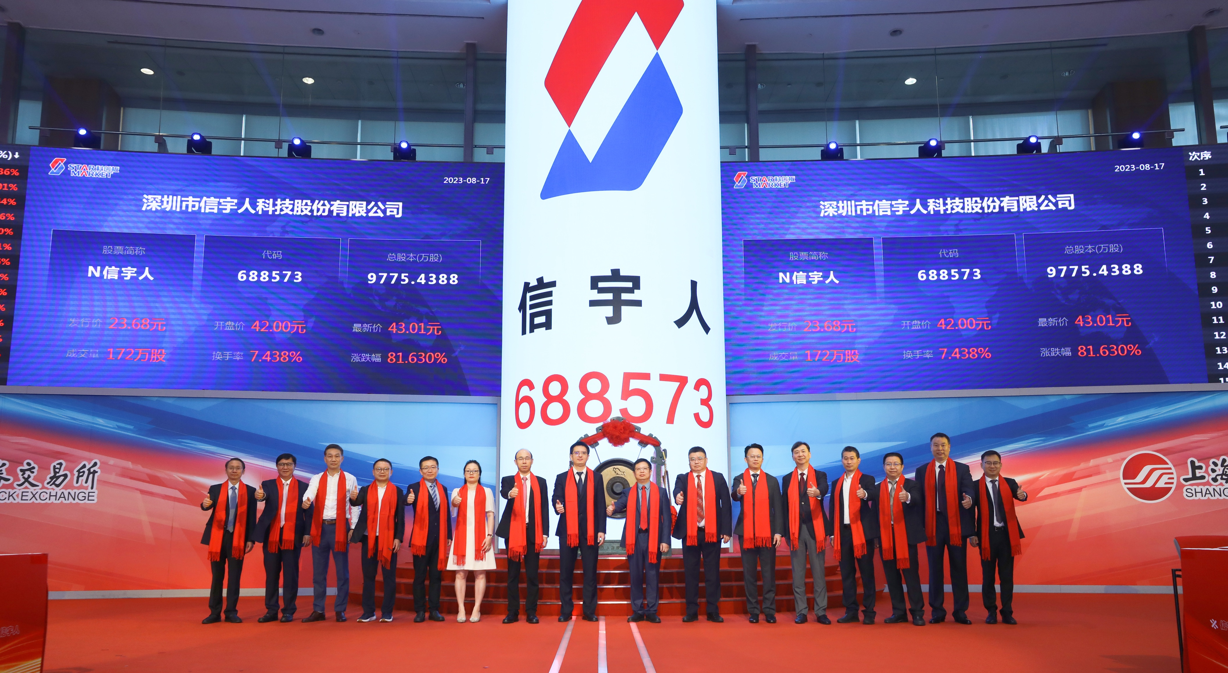 warm congratulations to xinyuren successfully logged in the shanghai stock exchange science and technology board